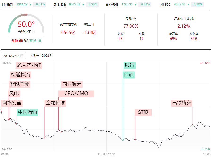 大长腿出现，明日反包测算目标位！月线是否会走出潜在底部？