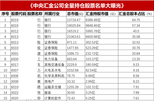 谁才是金融界真正的大佬？