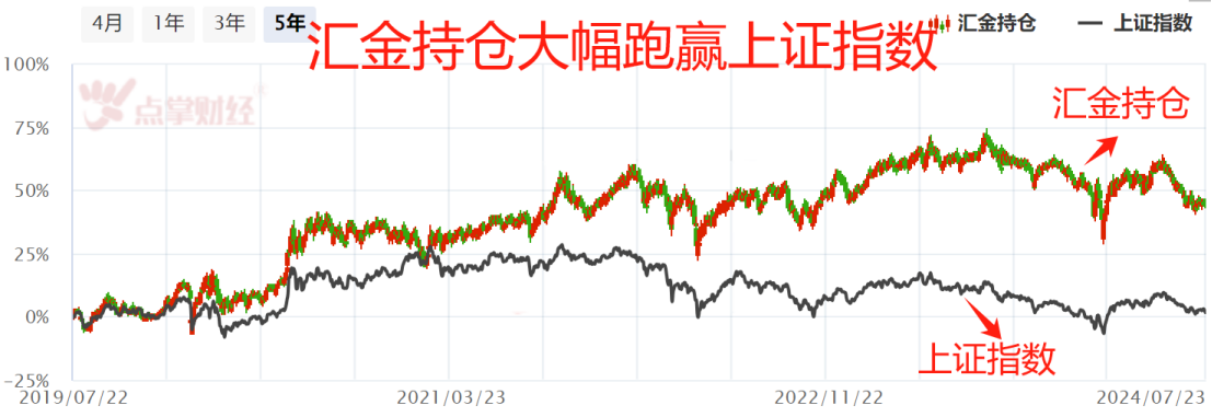 谁才是金融界真正的大佬？