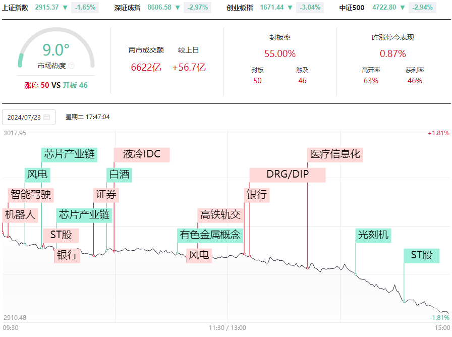 明日还会下跌吗？左手数5的交易告知你怎么办？