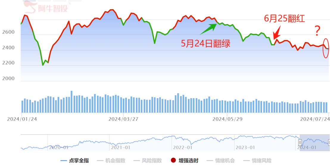 炒股吃肉  关键是踏准节奏