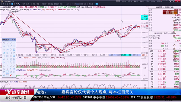 千鹤：谨防券商假动作