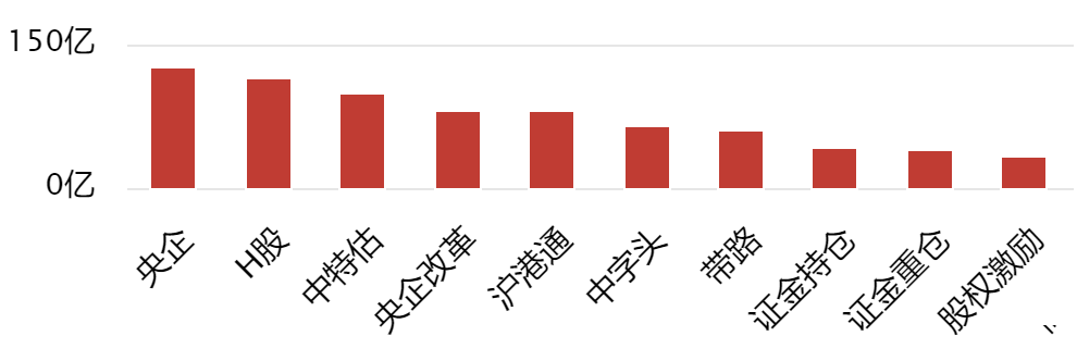 央企科技创新榜出炉  关联121家上市公司