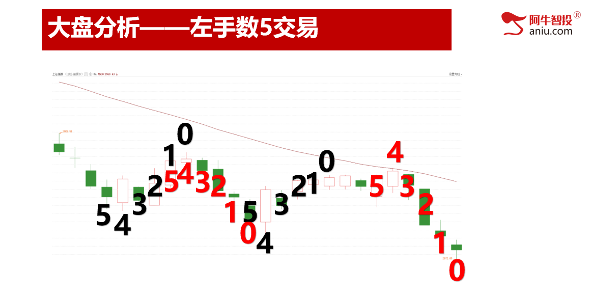 老乡，别走！四大看点告知你明日大盘怎么走！