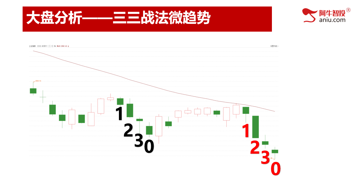 老乡，别走！四大看点告知你明日大盘怎么走！