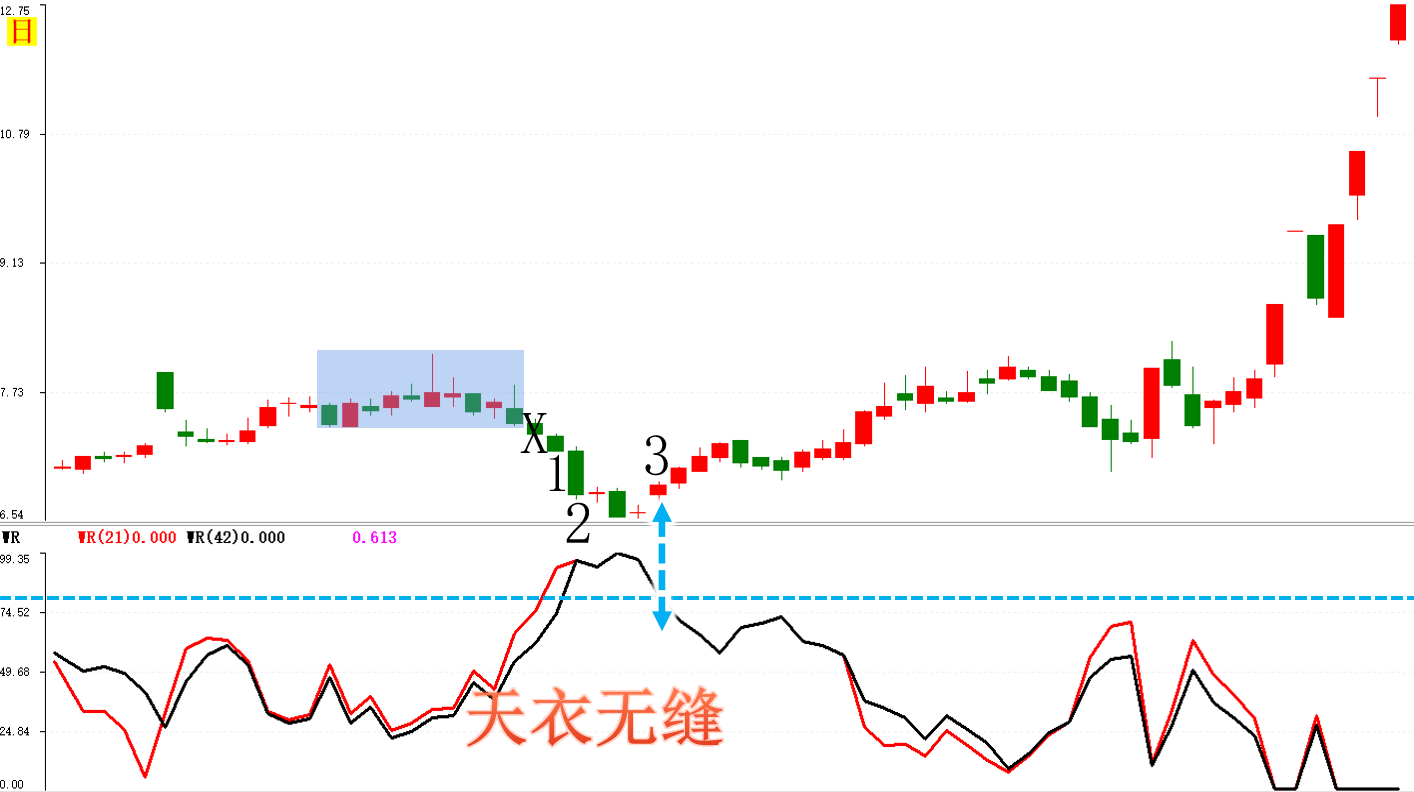 老乡，别走！四大看点告知你明日大盘怎么走！