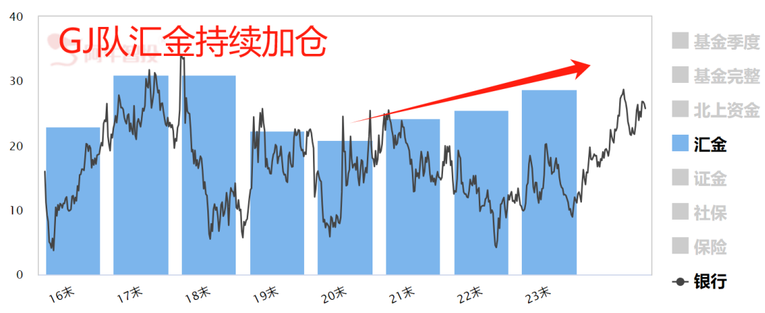 降息了，银行股怎么操作？