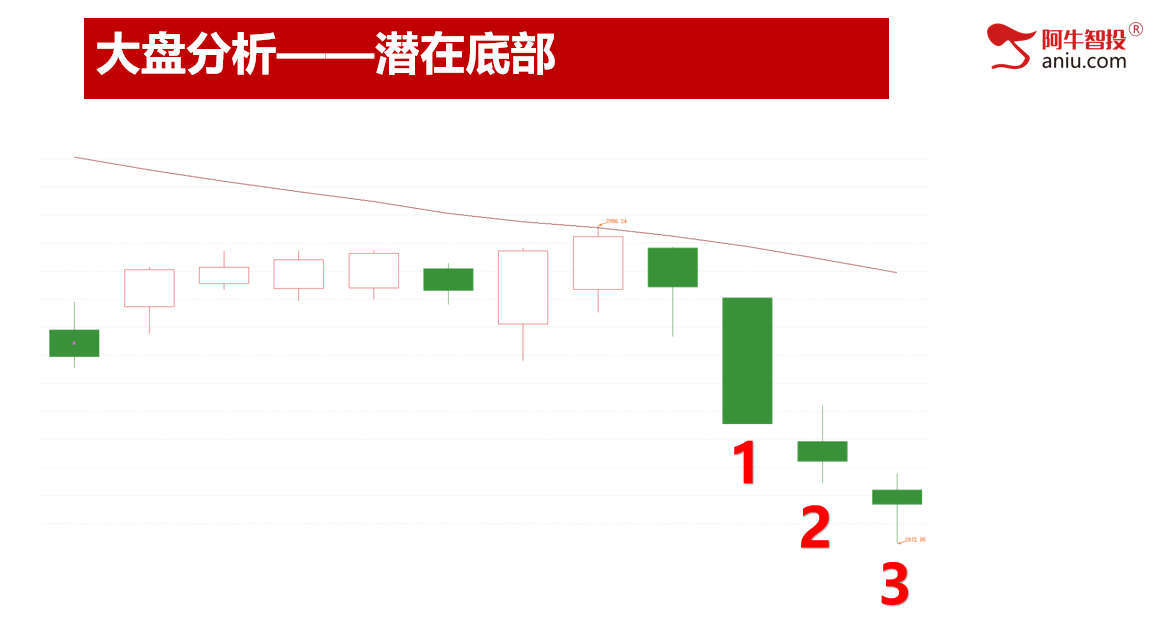 老乡，别走！四大看点告知你明日大盘怎么走！