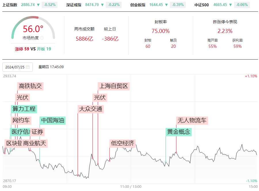 老乡，别走！四大看点告知你明日大盘怎么走！