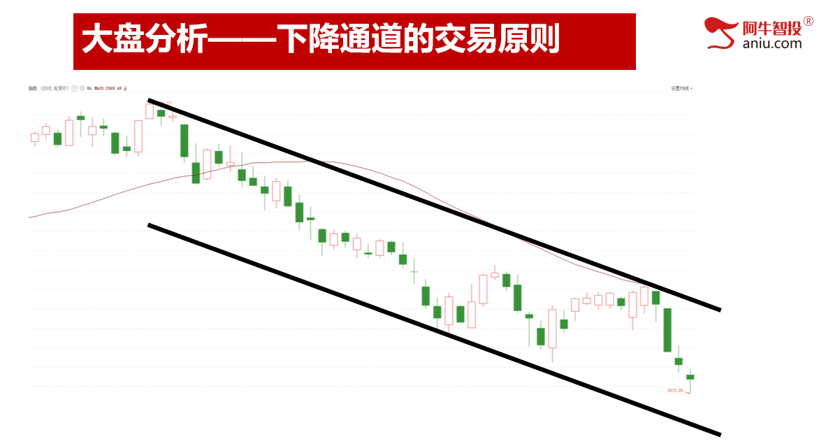 老乡，别走！四大看点告知你明日大盘怎么走！