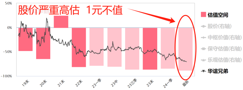 华谊卖冯小刚，10万股民买单？