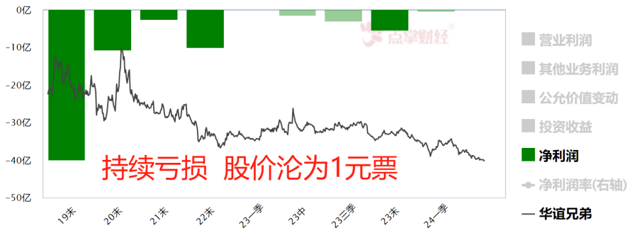 华谊卖冯小刚，10万股民买单？