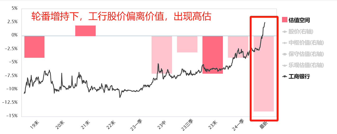 降息了，银行股怎么操作？