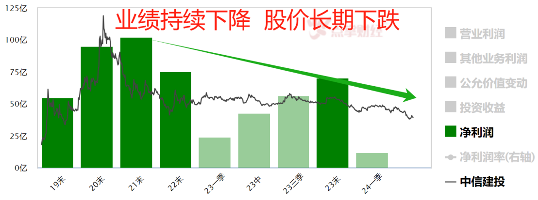 实习生捅中了投行的命门！