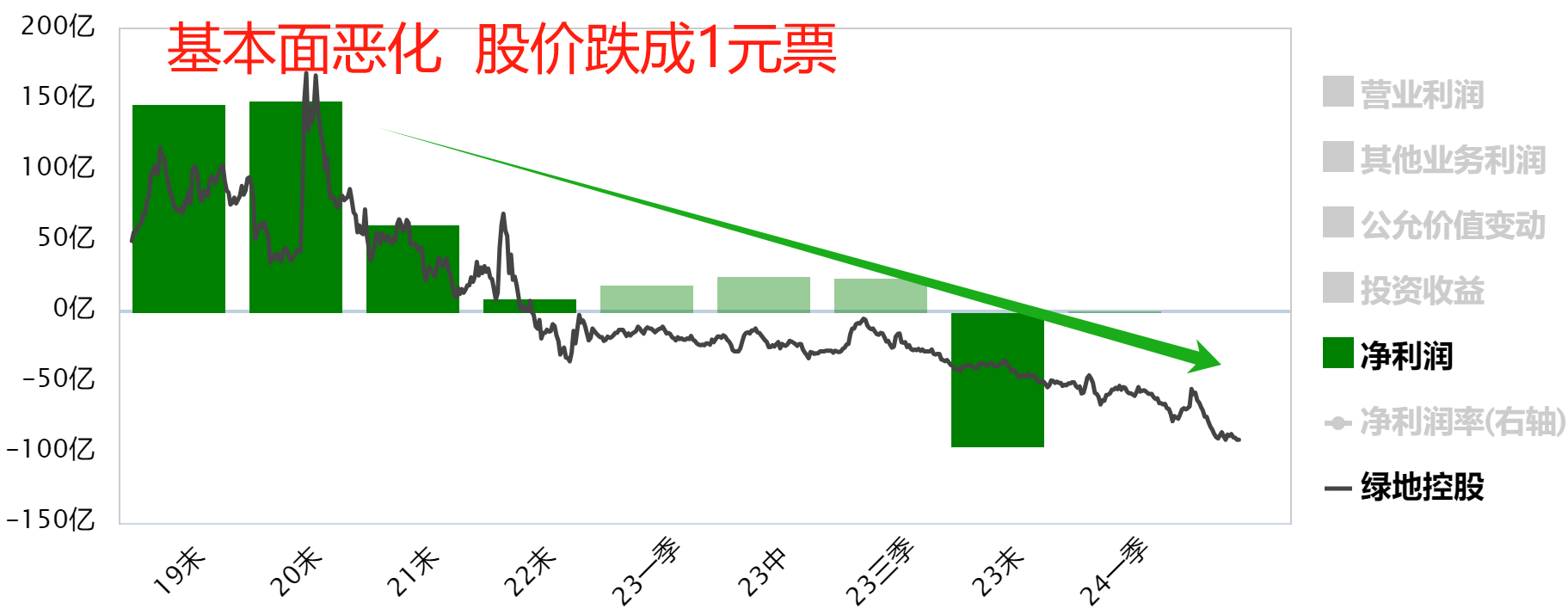 世界交易大师都在用的解套方法！