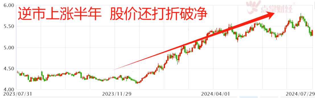 上证市净率20年新低  15家破净票被主力盯上