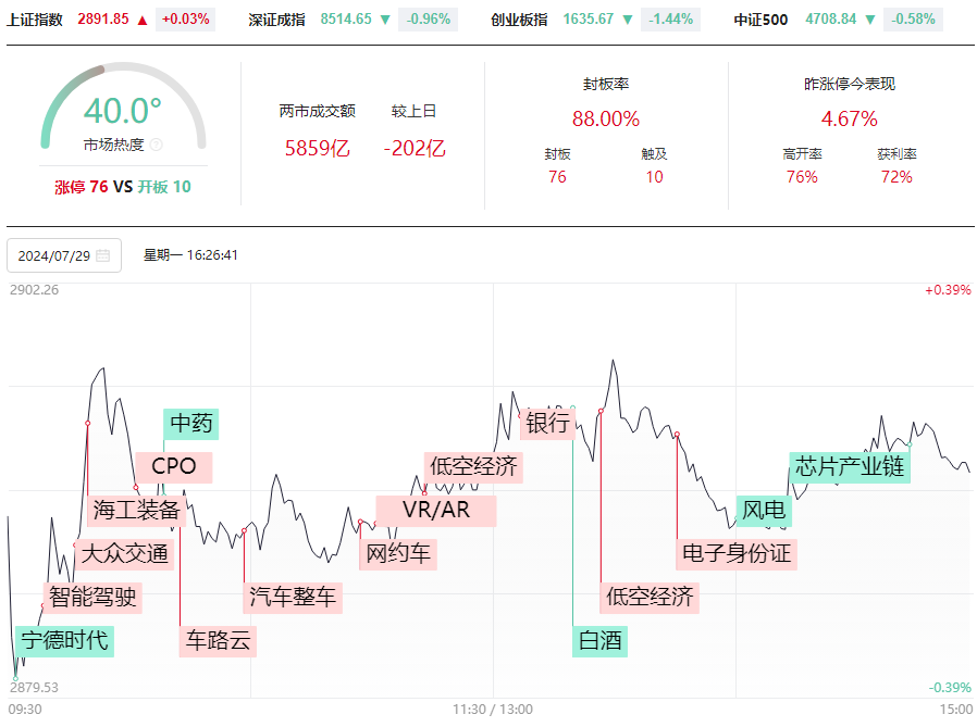 市场不跌，个股不涨！二次探底，板块轮动。你要怎么办？