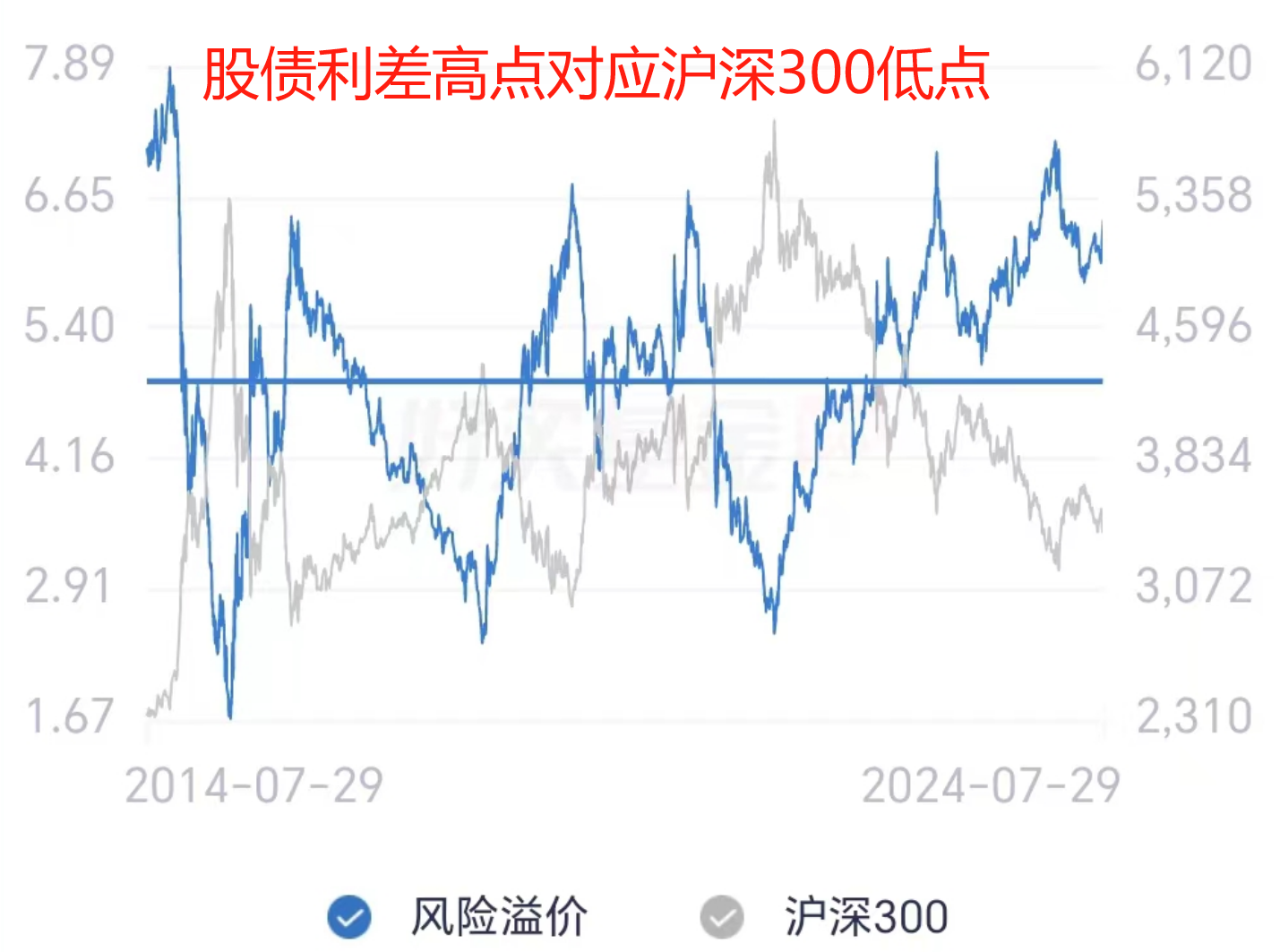 A股见底的6大特征