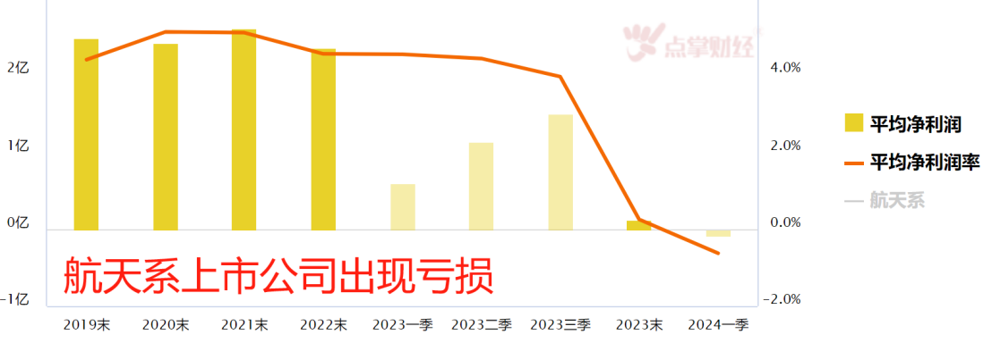 商业航天接力无人驾驶？