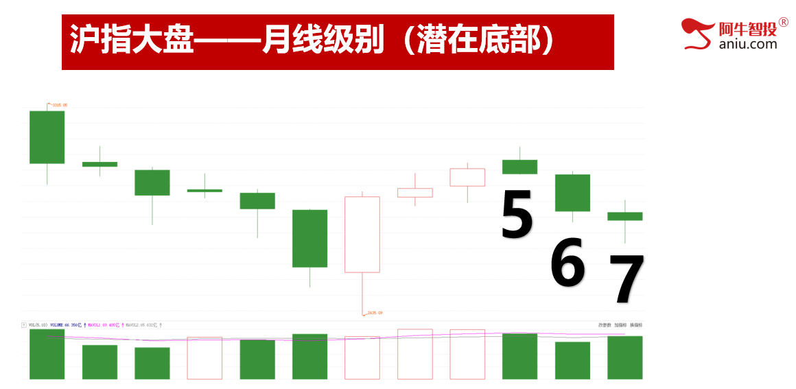 三张图看懂今日的大盘，8月能否迎来开门红？陪跑上线！