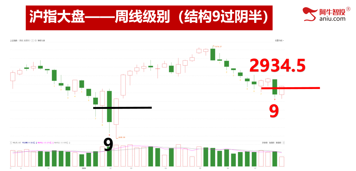 三张图看懂今日的大盘，8月能否迎来开门红？陪跑上线！