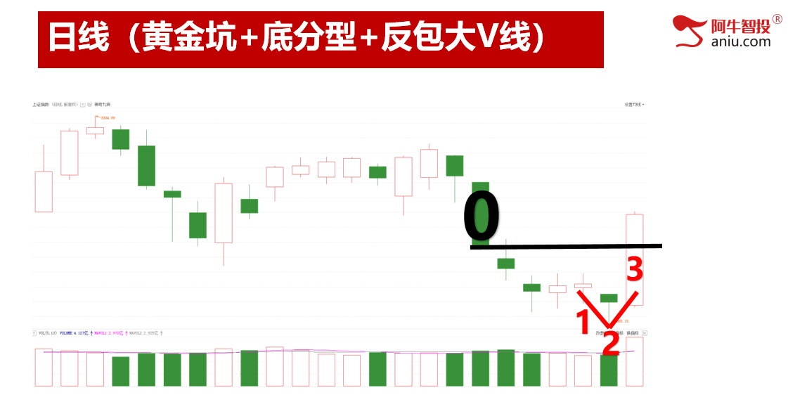 三张图看懂今日的大盘，8月能否迎来开门红？陪跑上线！