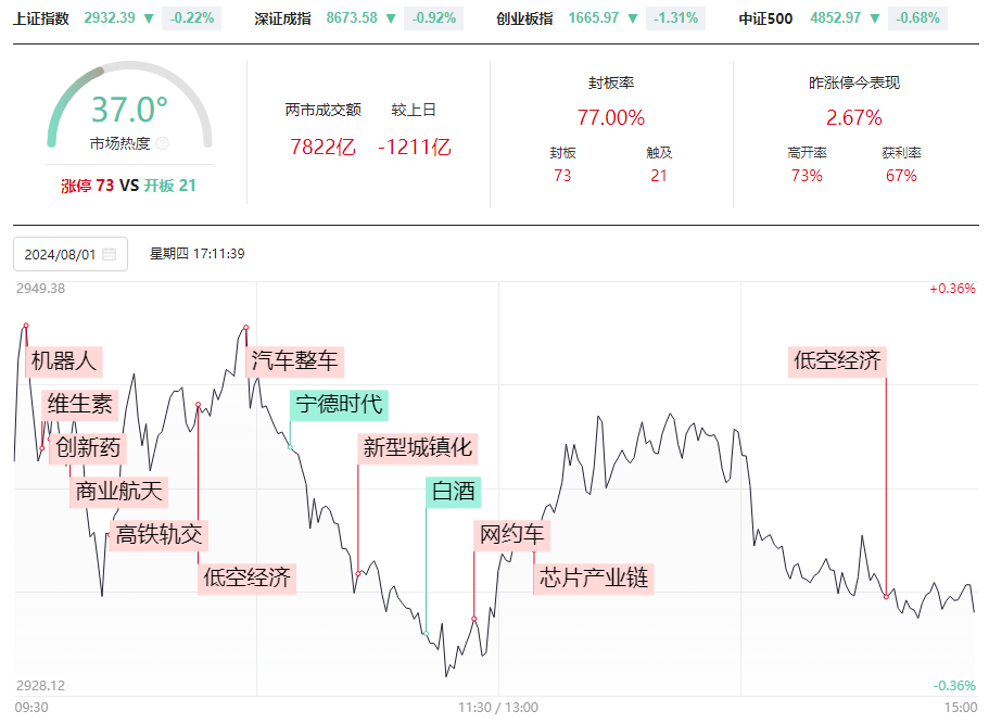 昨日卖掉大众交通，已经布局这类股票！