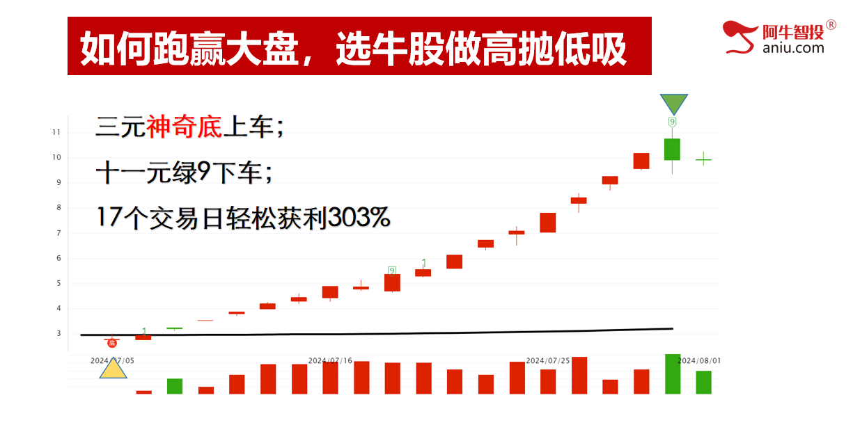 昨日卖掉大众交通，已经布局这类股票！