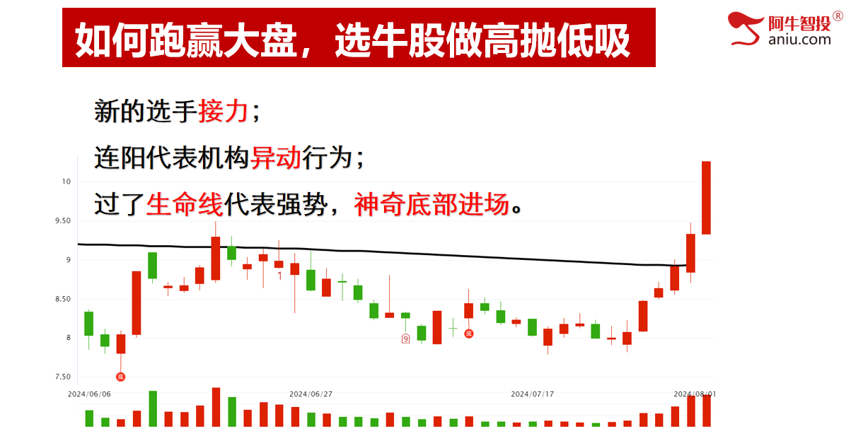 昨日卖掉大众交通，已经布局这类股票！