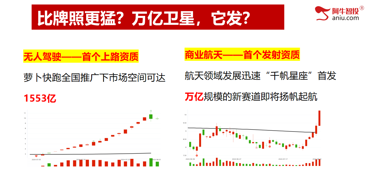 昨日卖掉大众交通，已经布局这类股票！