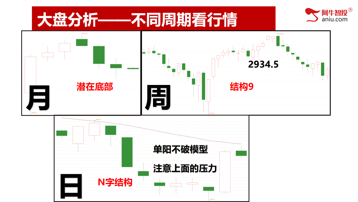 昨日卖掉大众交通，已经布局这类股票！