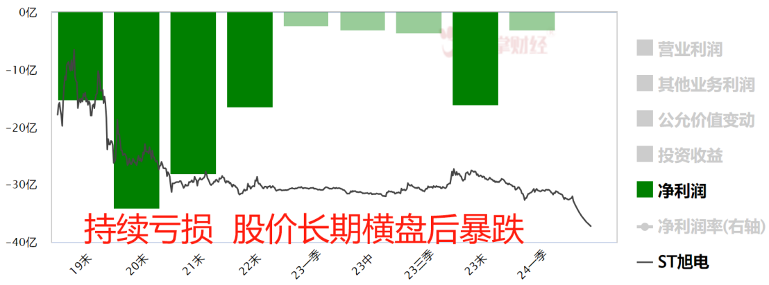 20倍大牛惨收20个跌停！大股东胜利大逃亡？