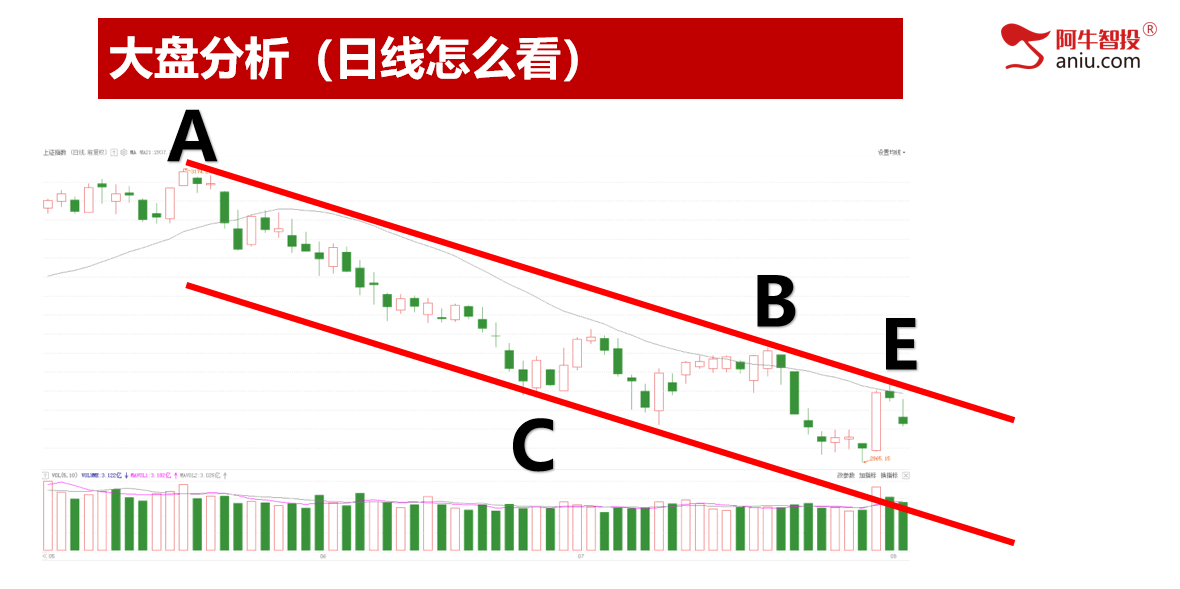 下降通道，如何选股？8月份就布局这三大方向