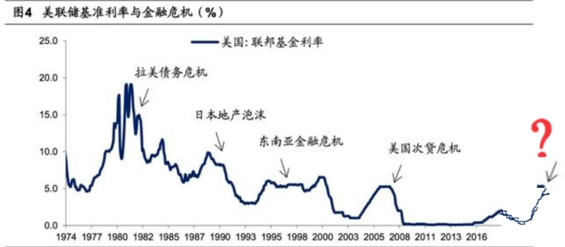 美元潮汐如何收割全球？