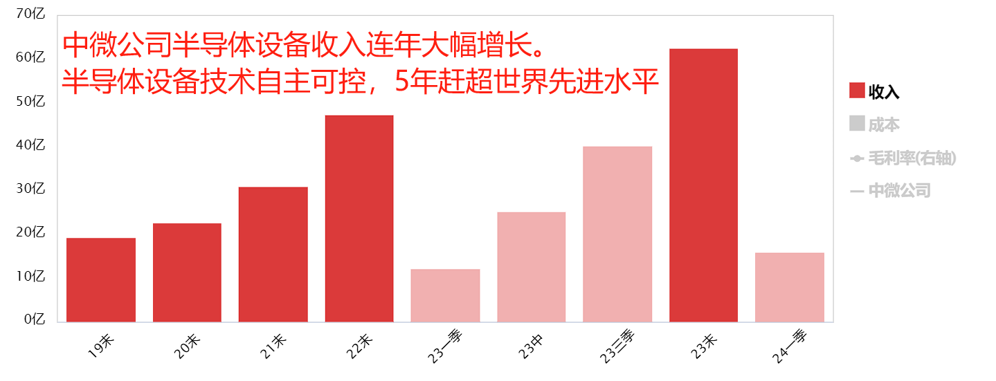 巴菲特狂抛  美股科技股到头了？