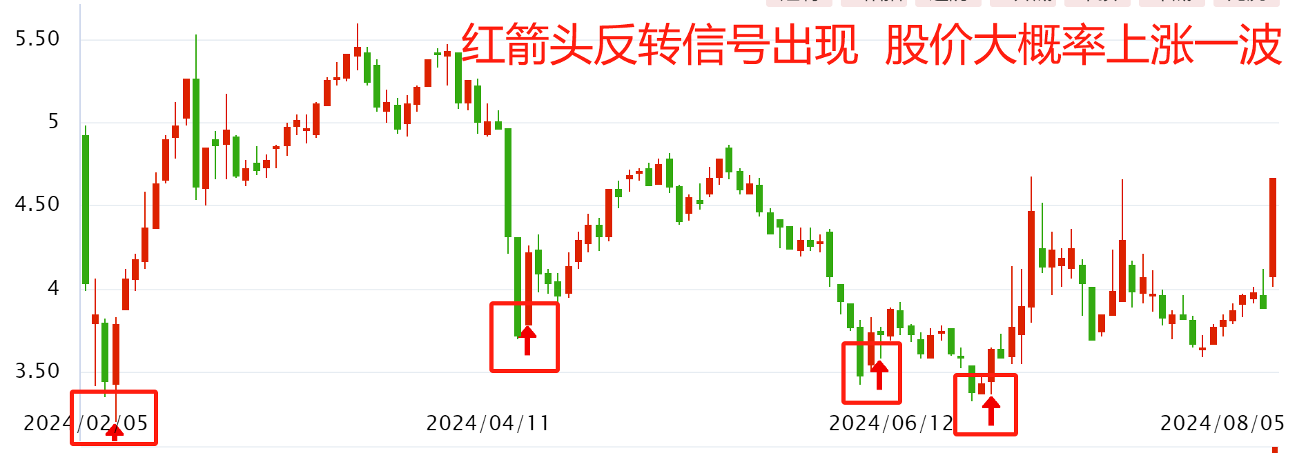 抄底A股四大注意事项