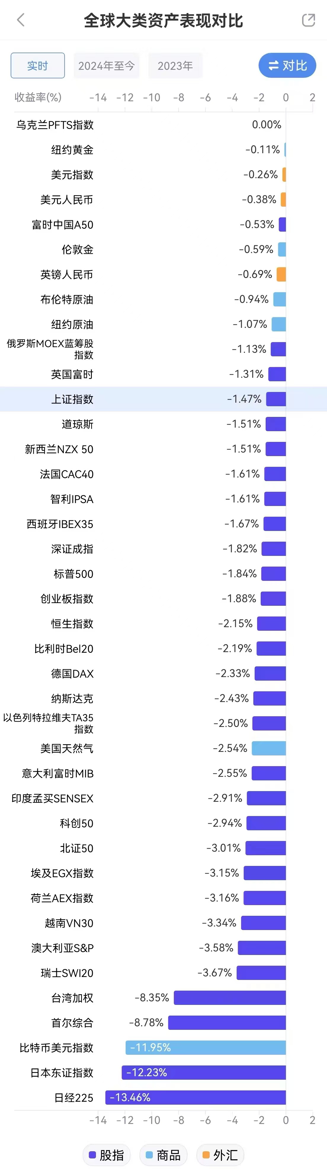 日韩股市为啥崩盘？