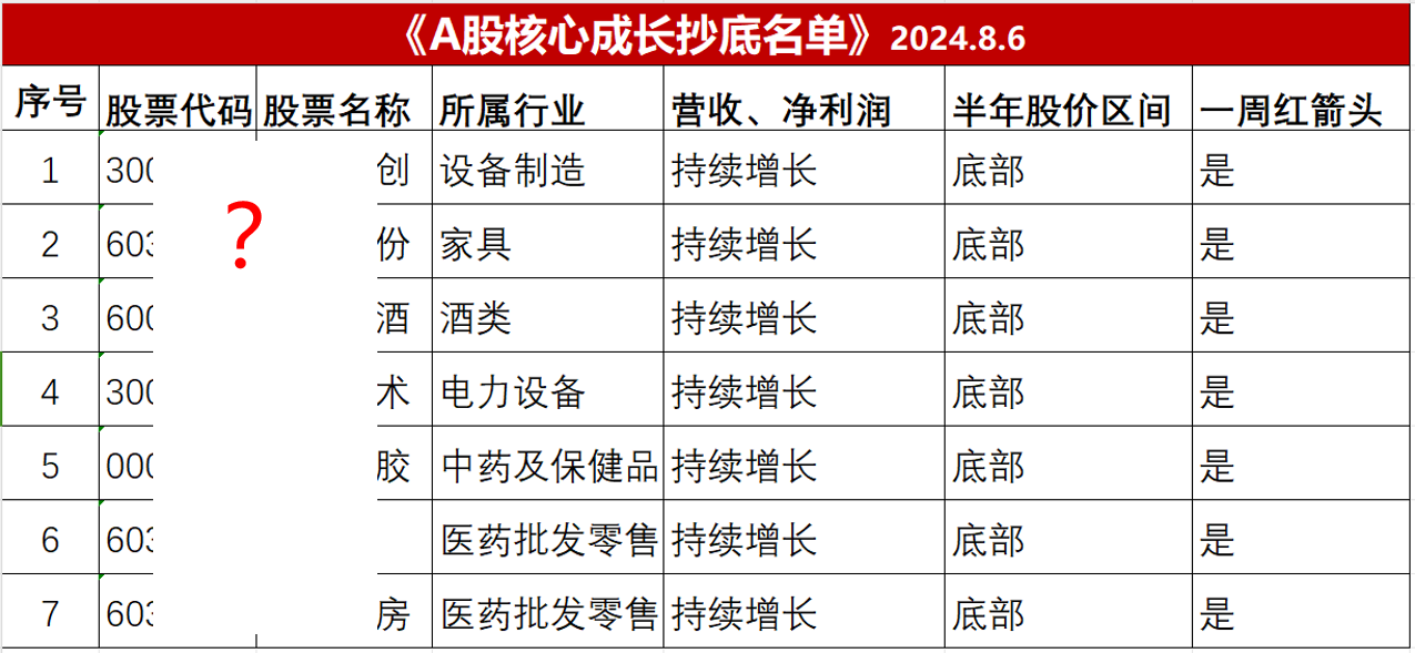 抄底A股四大注意事项