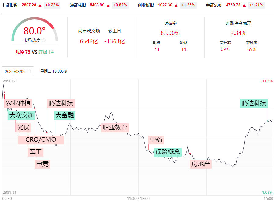 短线今日就是进场点，强者恒强的股票怎么选？