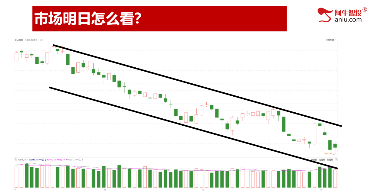 短线今日就是进场点，强者恒强的股票怎么选？