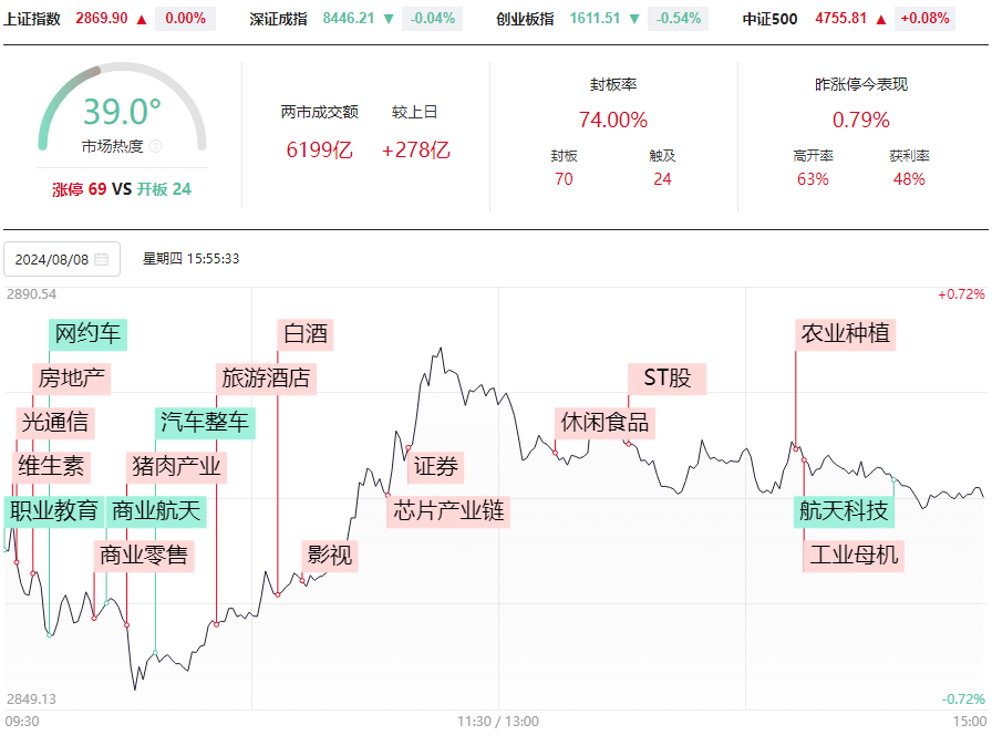 天天赔钱怎么抗？没钱补仓，割肉又舍不得的怎么办？