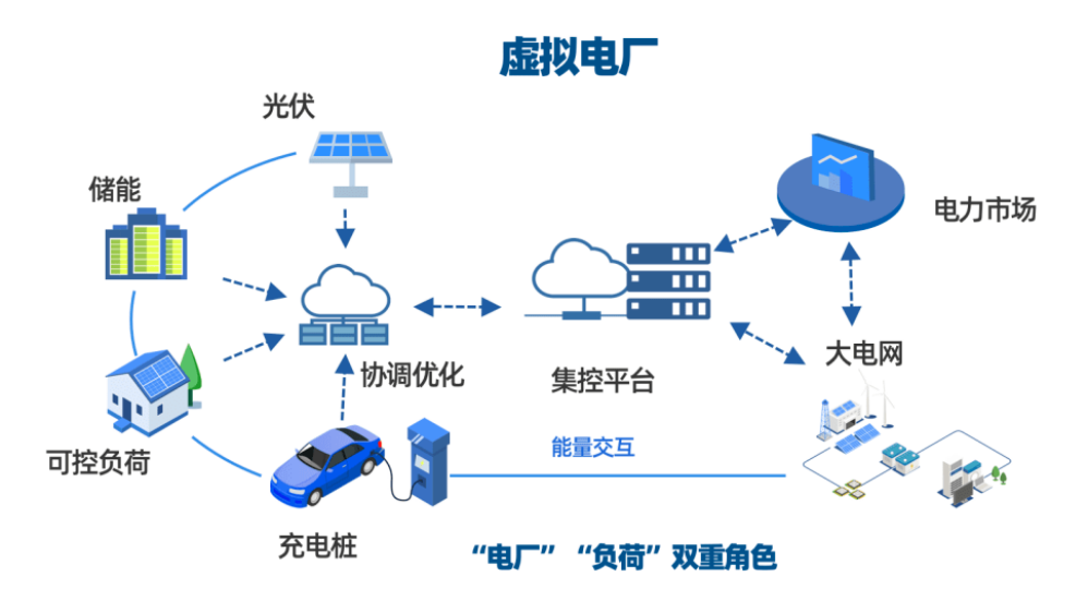 虚拟电厂是个什么概念？