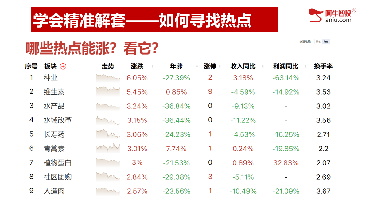 天天赔钱怎么抗？没钱补仓，割肉又舍不得的怎么办？