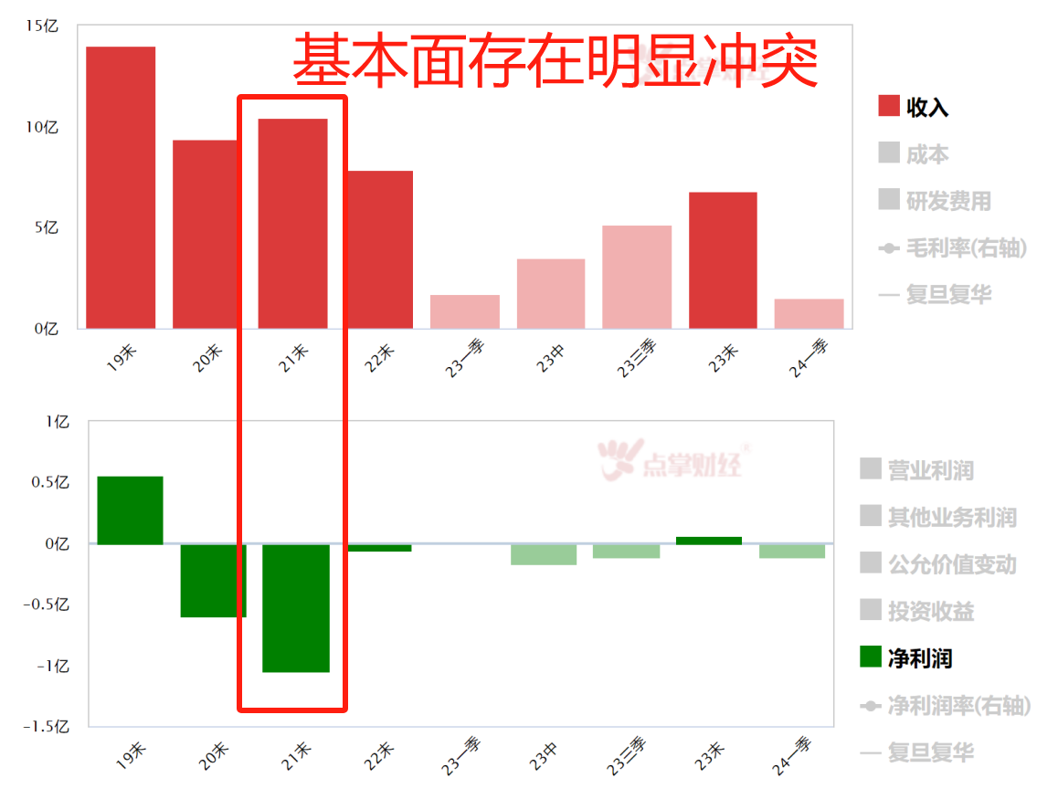 连续造假10年  复旦复华打了谁的脸？