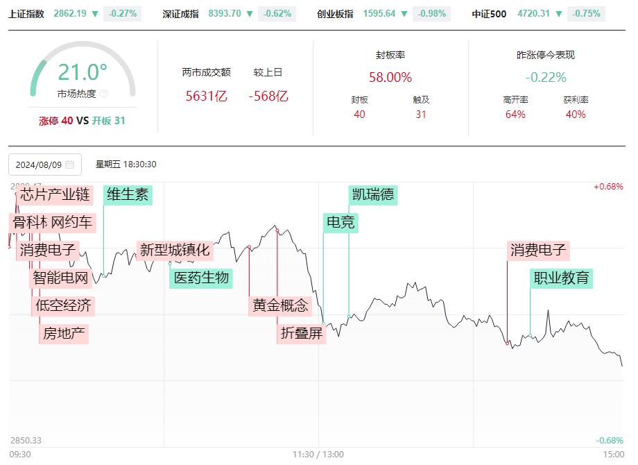 板块轮动接下来做什么？下半年并购重组票，MBI量化体系找买卖