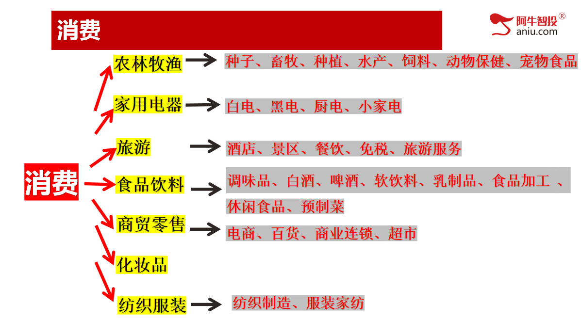 板块轮动接下来做什么？下半年并购重组票，MBI量化体系找买卖