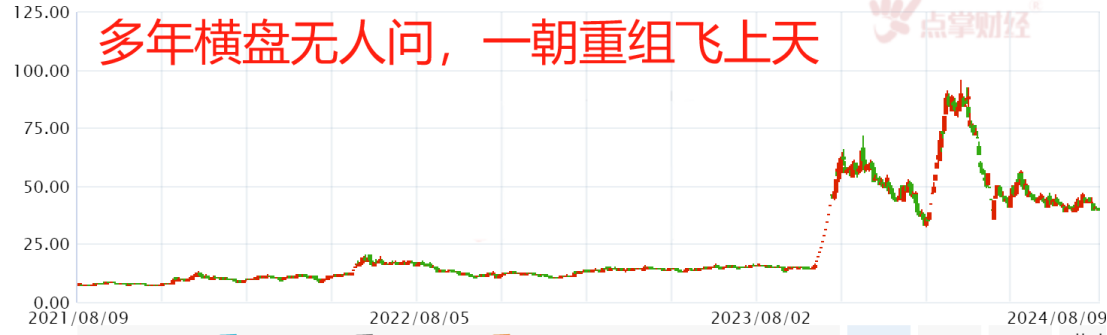 A股下半年41家公司并购重组