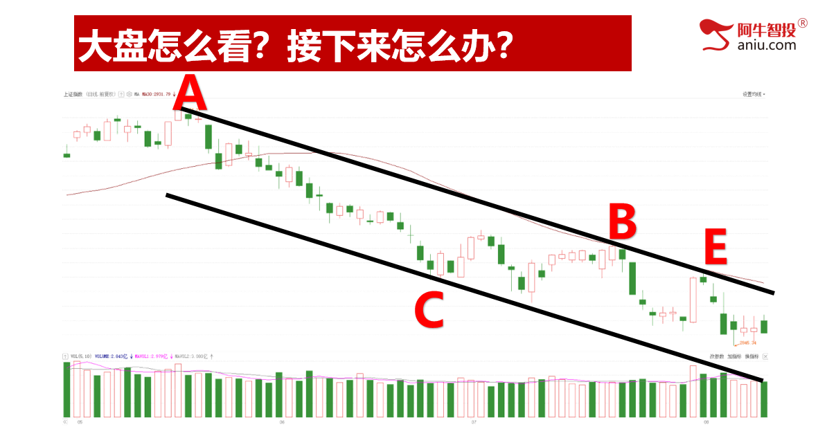 板块轮动接下来做什么？下半年并购重组票，MBI量化体系找买卖