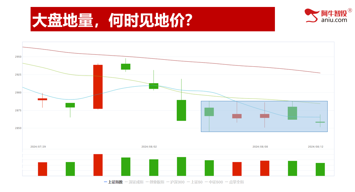 无量市场怎么活？地量会见地价吗？热点捕捉，强者恒强是硬道理！