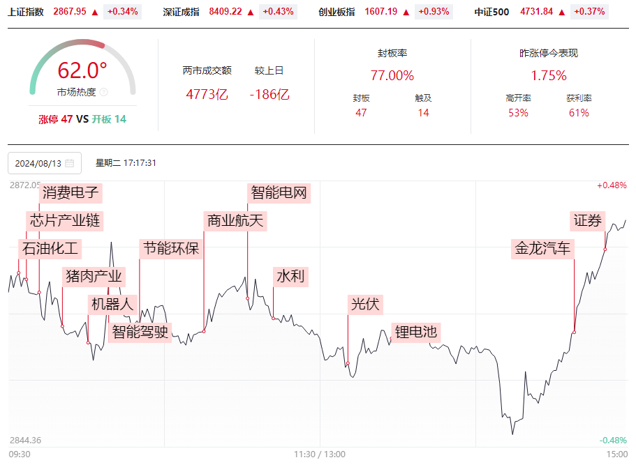 继续缩量，何时止跌？此时信心比黄金更重要！